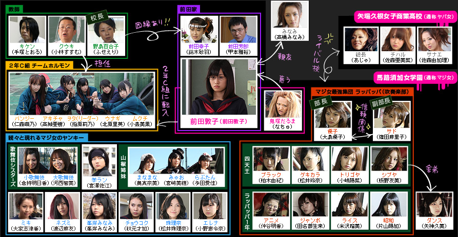 Majisuka Gakuen [マジスカ学園] Chart