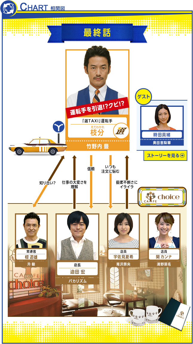 Suteki nan sen Taxi [素敵な選TAXI] Chart