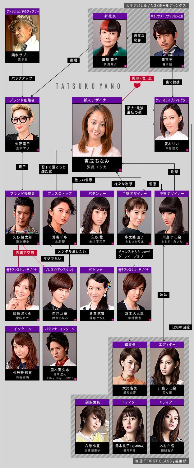 First Class Season 2 [ファースト クラス 2] Chart