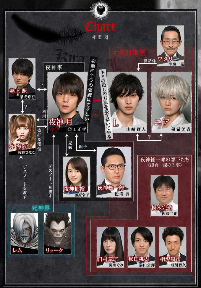 Death Note [デスノート] Chart