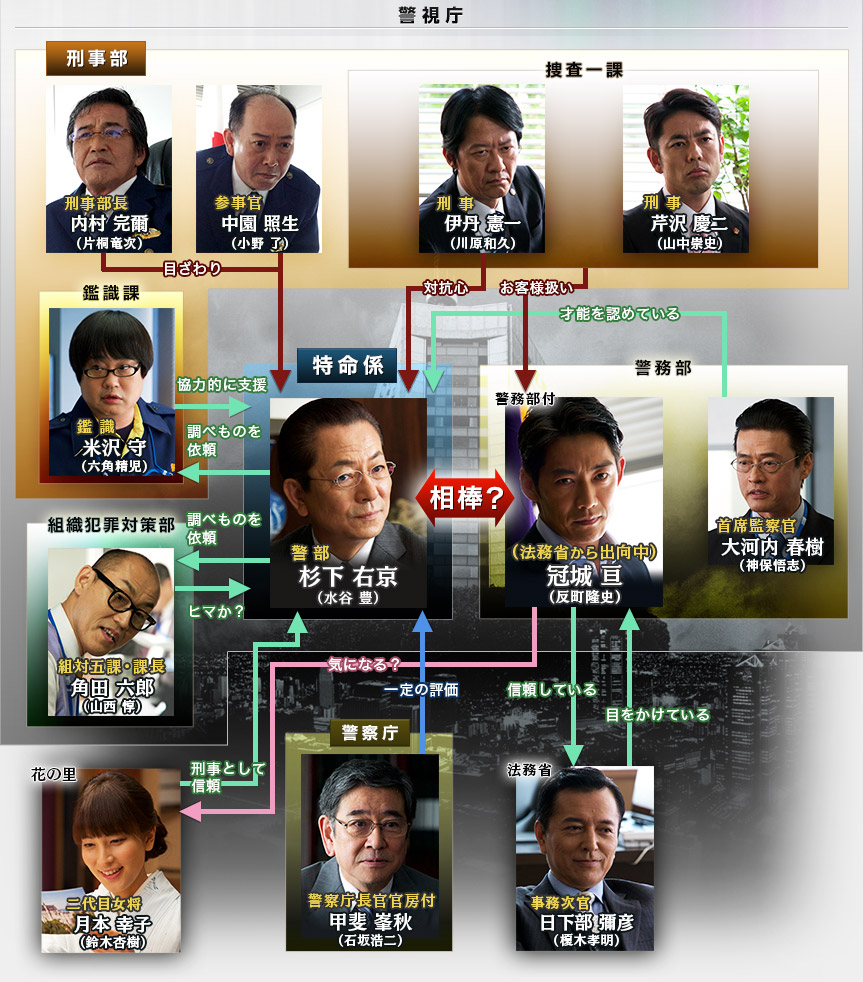 Aibou Season 14 [相棒 14] Chart