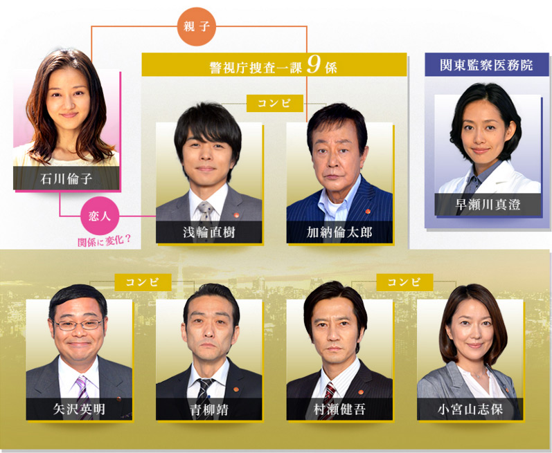 Keishicho Sosa Ikka 9 Gakari Season 9 [警視庁捜査一課９係 9] Chart