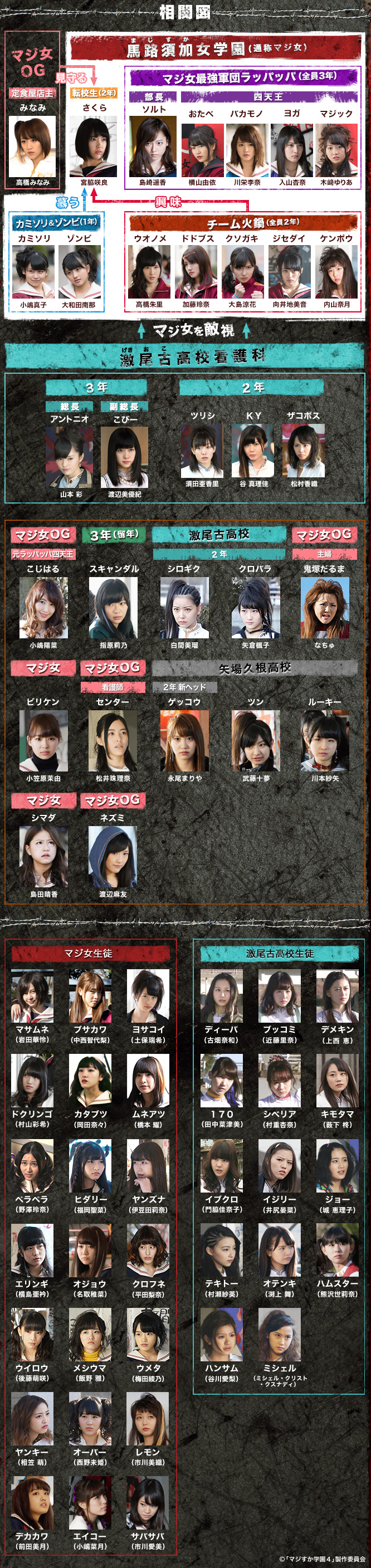 Majisuka Gakuen Season 4 [マジすか学園4] Chart