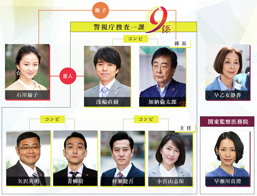 Keishicho Sosa Ikka 9 Gakari Season 11 [警視庁捜査一課9係 11] Chart